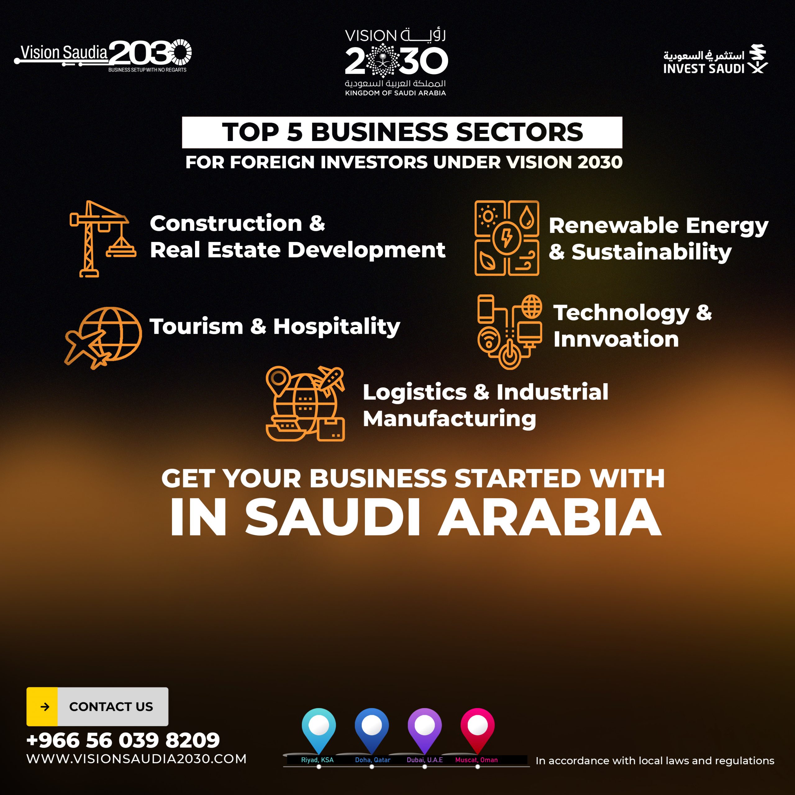 🚀 Top 5 Business Sectors for Foreign Investors in Saudi Arabia Under Vision 2030!
