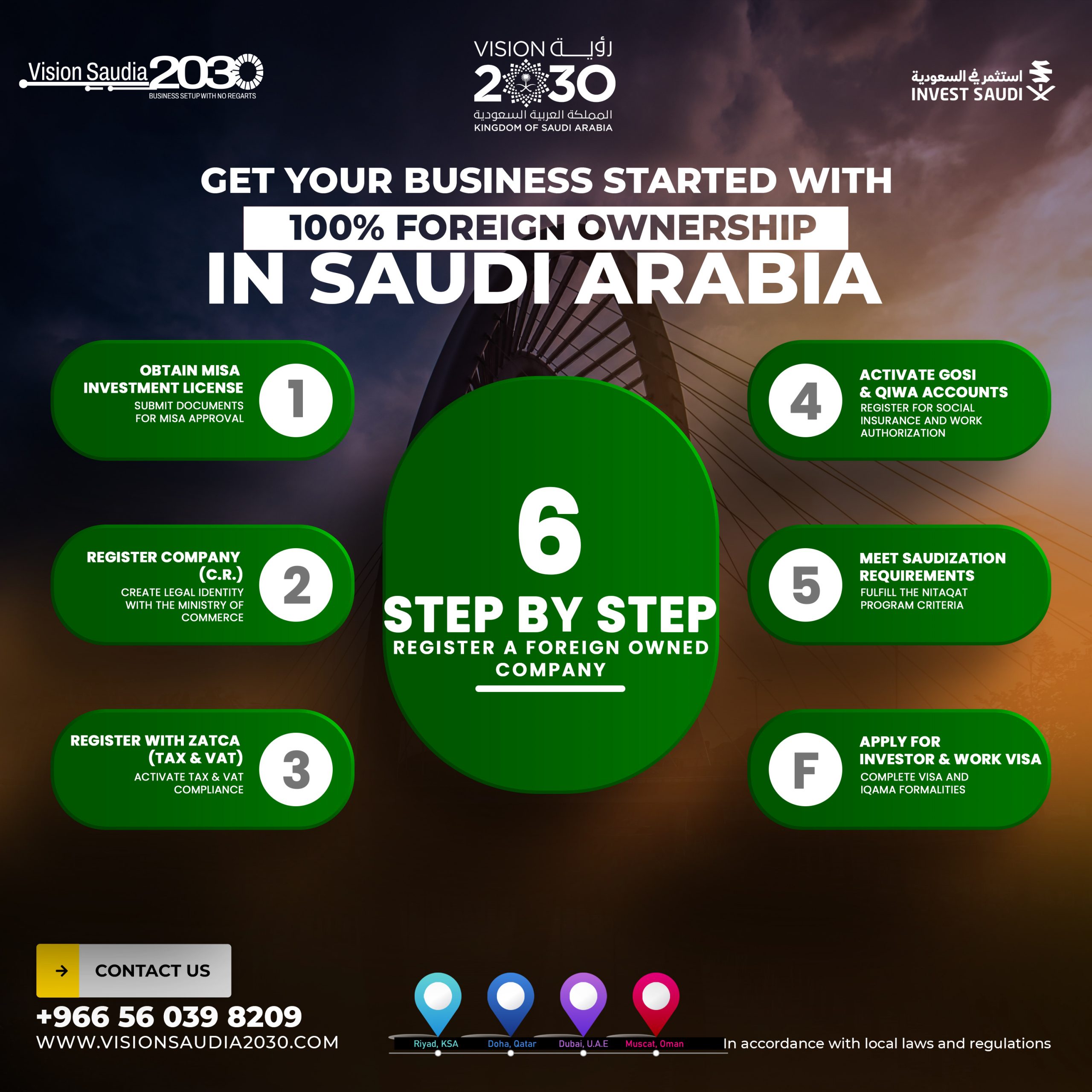 Complete 6-Step Business Setup in Saudi Arabia - 100% Foreign Ownership